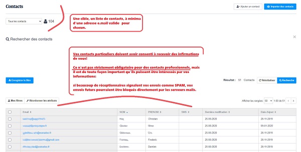 Newsletter liste de contacts