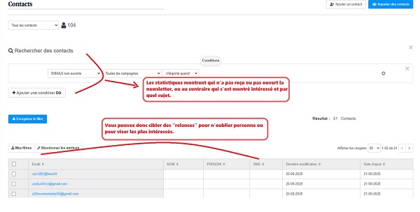 E.mailing automatisé et ciblé